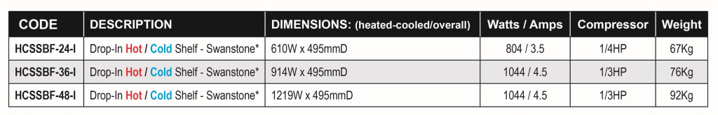 Hatco Drop-In Hot Cold Shelf Swantone 495